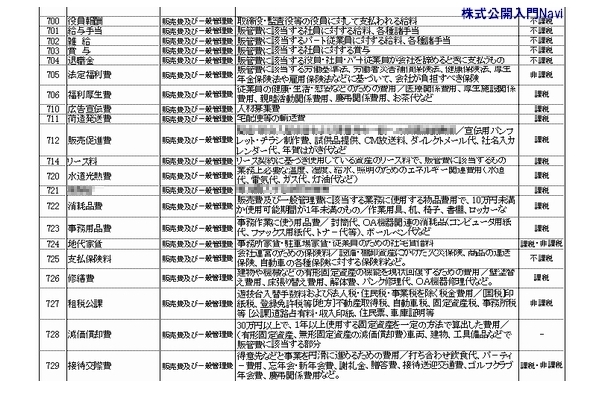 勘定 科目 一覧