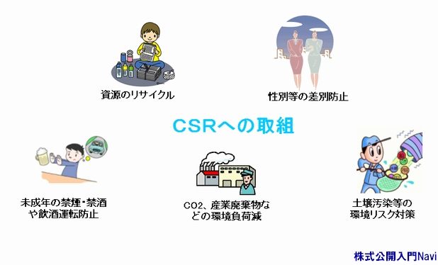 CSR(ЉIӔC)